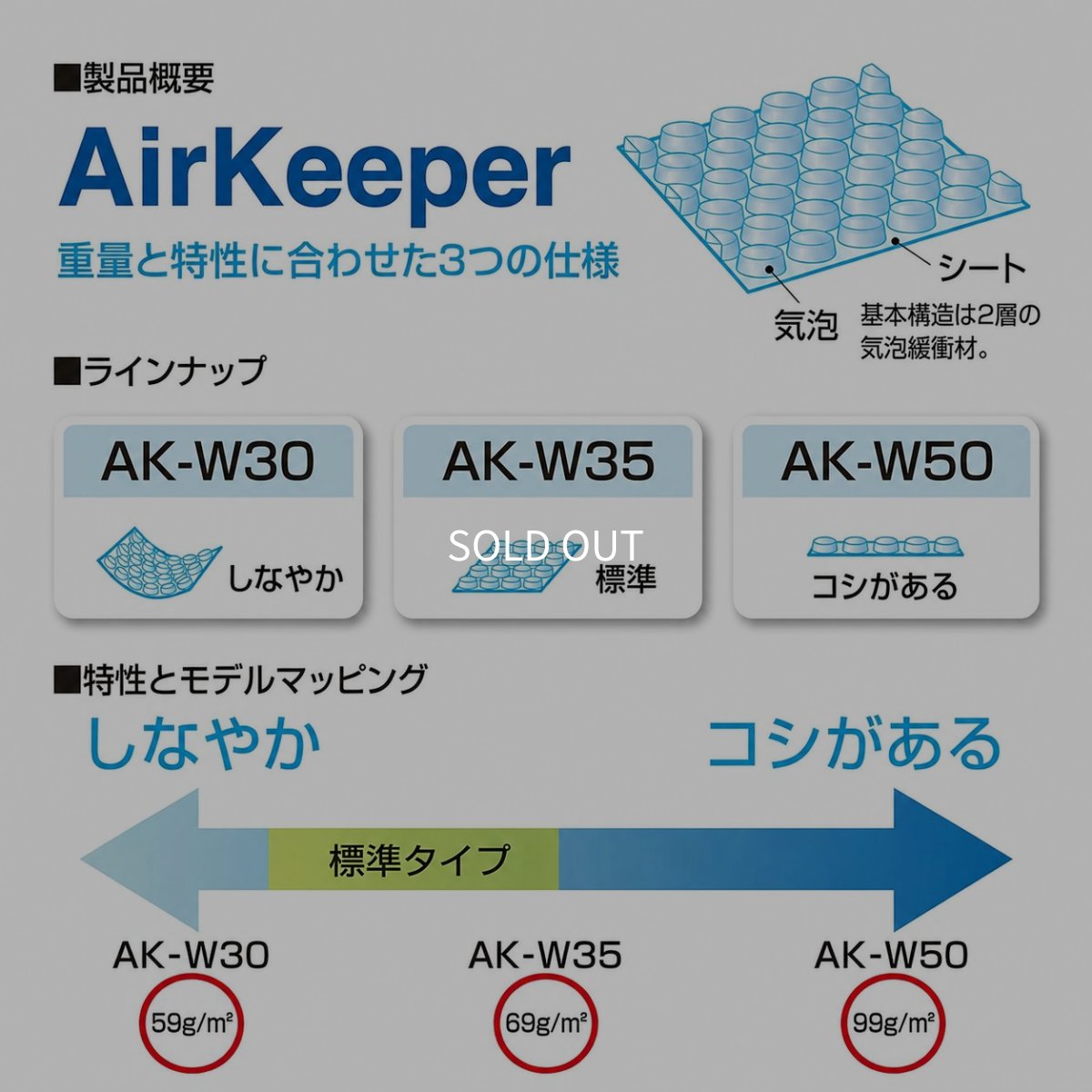 画像3: 【AirKeeper】エアークッション　600mm×42メートル巻き(ロール・コアレス)　1本 (3)