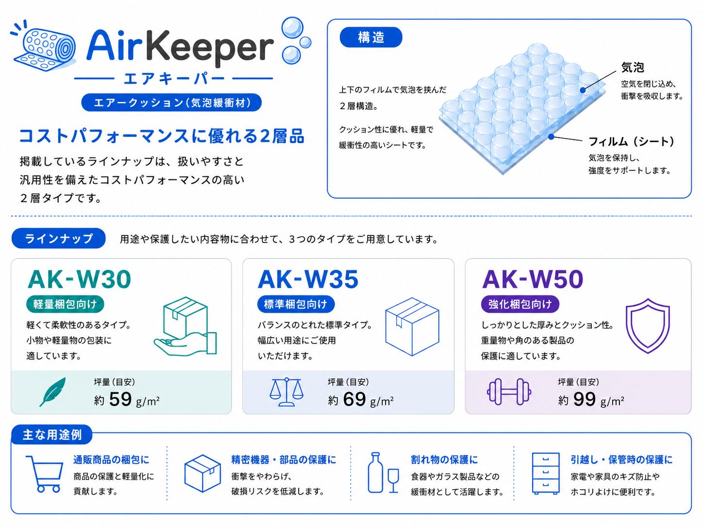 AK-W30、本日より販売開始(600mm幅のみ)