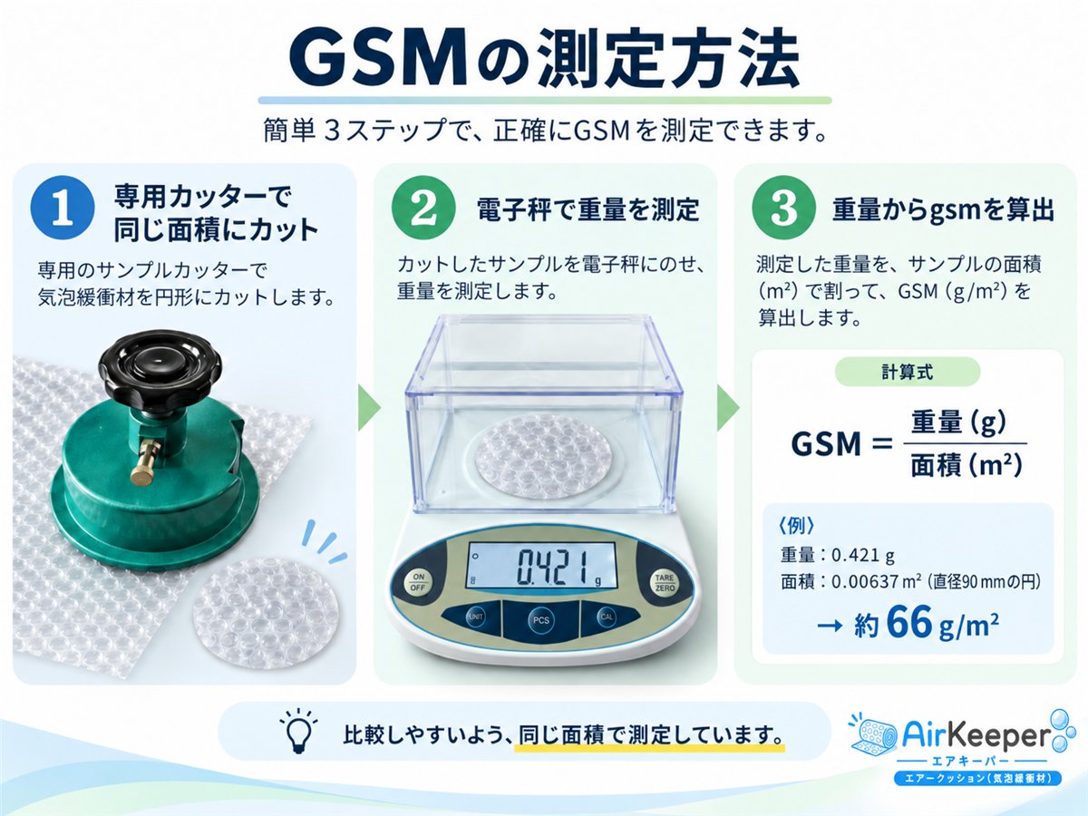 AirKeeperのサンプルを電子秤で測定する品質確認方法